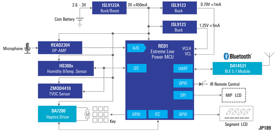 Smart Remote Controller