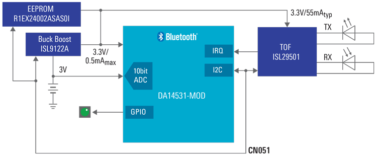 Smart ToF Based Rangefinder with Mobile App