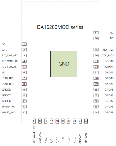 da16200mod_pins.