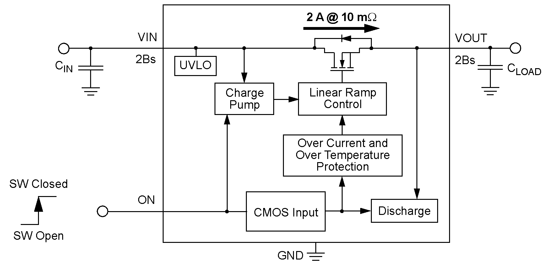 slg59m1685_block_diagram.png