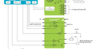 BLE Cable Replacement teaser