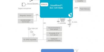 IoT multi sensor kit teaser